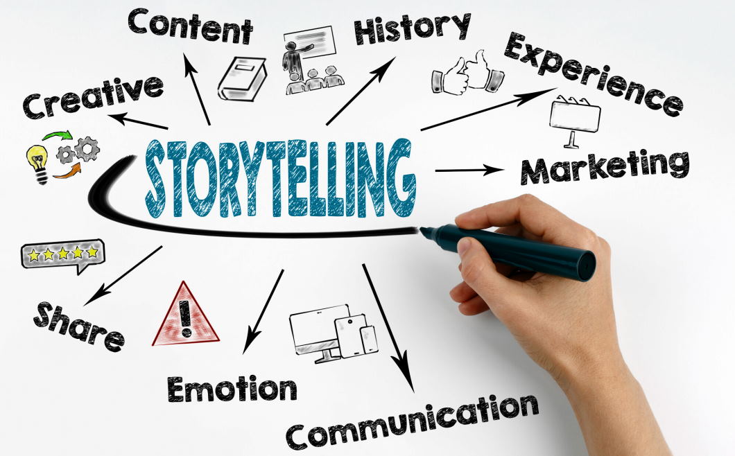 strategies for leveraging brand stories