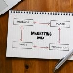 4Ps of marketing