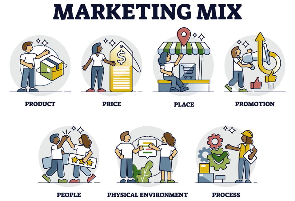 effective marketing mix